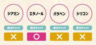 ルプルプ成分チェック