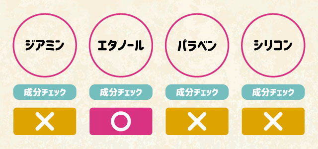 ルプルプ成分チェック