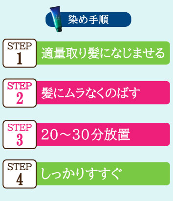 ルプルプの染め方手順